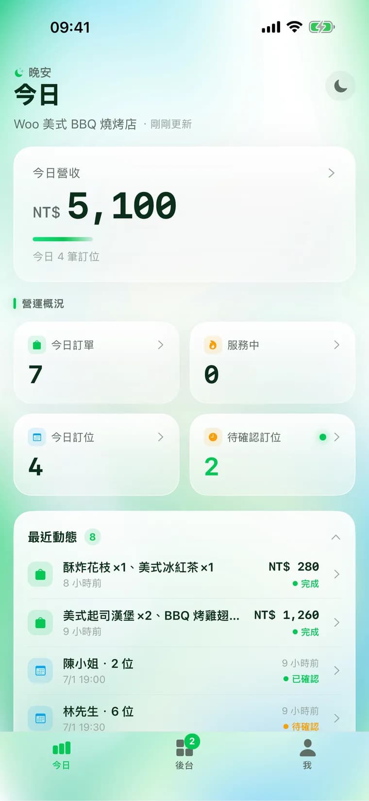 RunBoss 老闆 App「今日」營運畫面